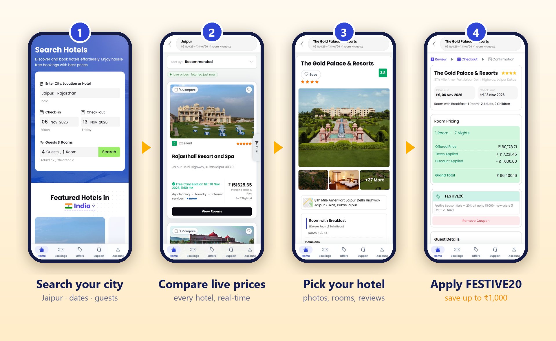 Four steps on the Look n Book app: search your city, compare live prices, pick your hotel, apply FESTIVE20